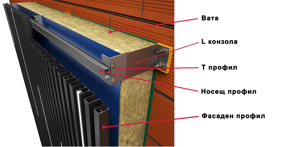 Калкулатор за окачени фасади