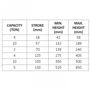 Разпъвачка хидравлична за автомобили комплект RD-PHE03 , 2-20 t