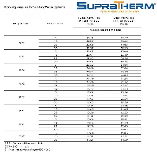  Коляно PPR , Ф63